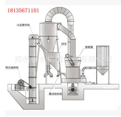 大型雷蒙磨粉機-5R4121雷蒙機